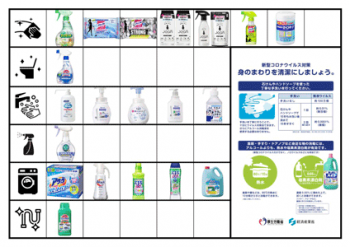 新型コロナウィルスの撃退にはこれが効く！ 市販製品で殺菌消毒できるのは？