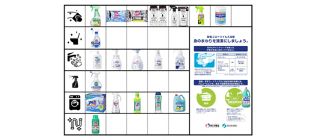 新型コロナウィルスの撃退にはこれが効く! 市販製品で殺菌消毒できるのは?