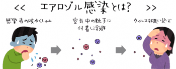 コロナ対策でお部屋の空気の換気もして下さい。（WHO「エアロゾル感染」の可能性を示唆）