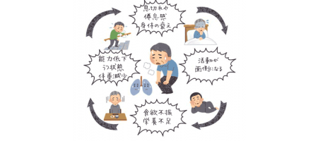 コロナ後遺症、倦怠や息苦しさ、関節痛、記憶力低下、抜け毛等等