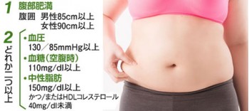 断食はダイエットにも、ガンにも効果的？！