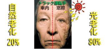 光老化は自然老化よりも恐ろしいことをご存知でしたか？